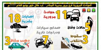 الحوادث المرورية فرع مرور مديرية المخادر / إب خلال شهر يونيو للعام 2020م