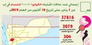 حالات أشتباه الكوليرا للنساء في إب