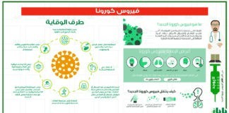 فيروس الكورونا COVID-19