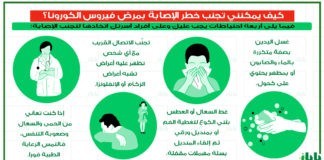 كيف يمكنني تجنب خطر الإصابة بمرض فيروس #كورونا؟