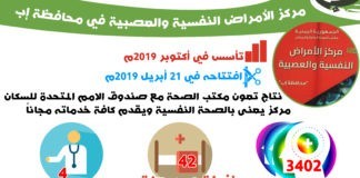 #انفوجرافيك مركز الأمراض النفسية والعصبية في محافظة إب