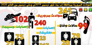 #انفوجرافيك الحوادث المرورية بمحافظة إب 2020