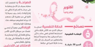 الحملة الوردية للتوعية حول سرطان الثدي
