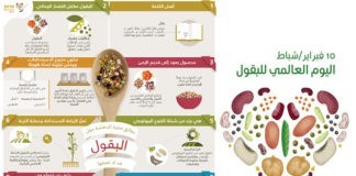 اليوم العالمي للبقول World Pulses Day