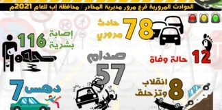 #انفوجرافيك الحوادث المرورية فرع مرور مديرية المخادر / محافظة إب للعام 2021م