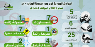 انفوجرافيك : الحوادث المرورية فرع مرور مديرية المخادر – إب